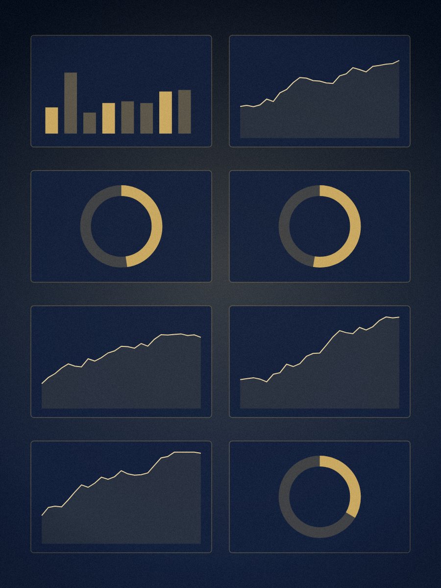 Dashboard de inteligência operacional com gráficos em tons dourados